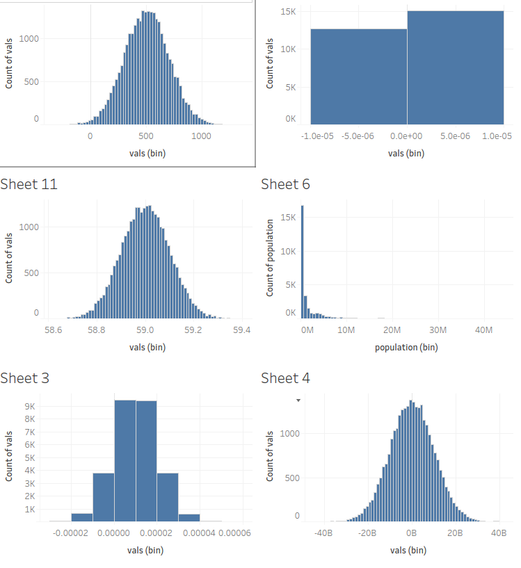plot(df): xtics need to be optimized for numerical attributes · Issue ...
