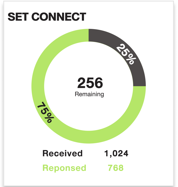 How can I achieve Donut Chart with Victory Pie · Issue 1802