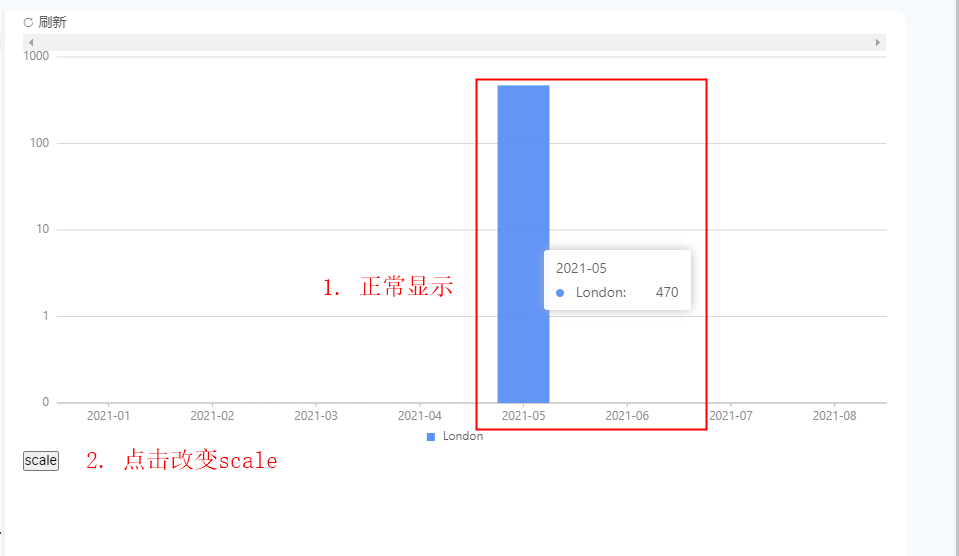 柱状图-动态修改scale后图形位置偏移了 · Issue #1441 · alibaba/BizCharts · GitHub