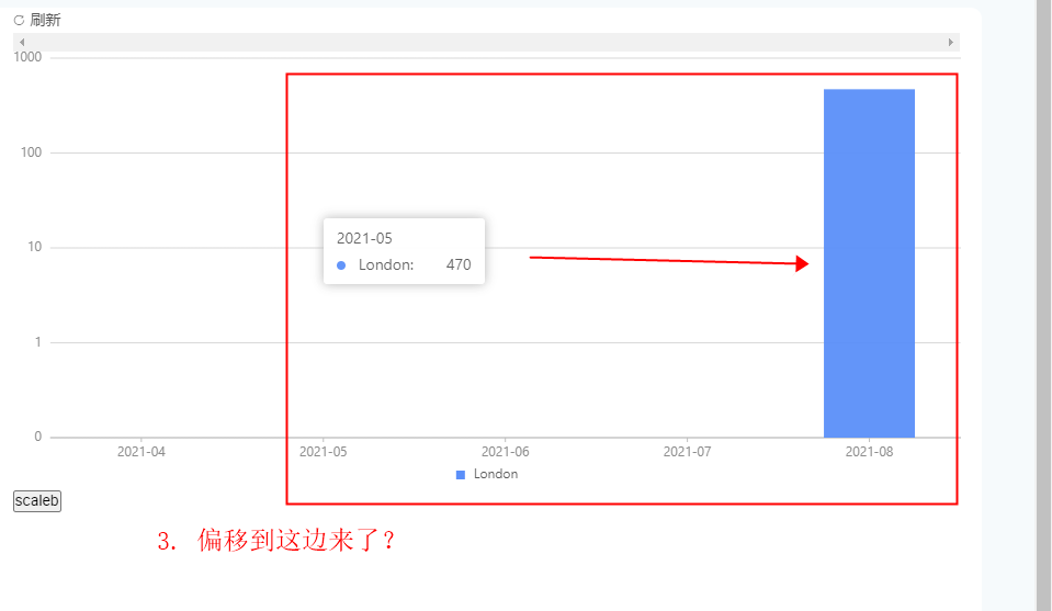 柱状图-动态修改scale后图形位置偏移了 · Issue #1441 · alibaba/BizCharts · GitHub