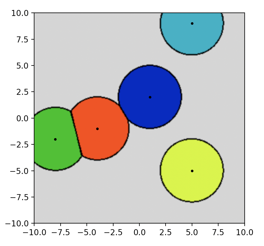 example output display