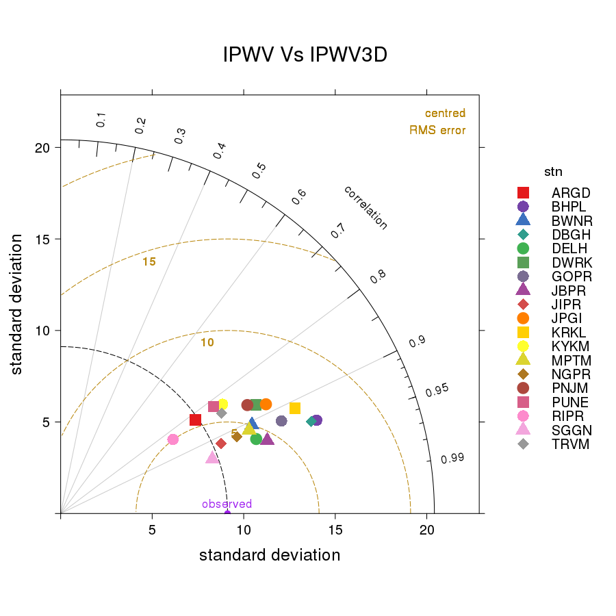 Changing the font size of 'correlation' and 'observed' in multipanel
