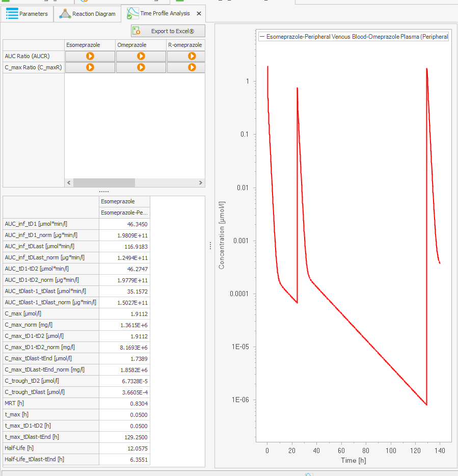 PK-Parameter in Time Profile Analysis - multiple questions · Open ...