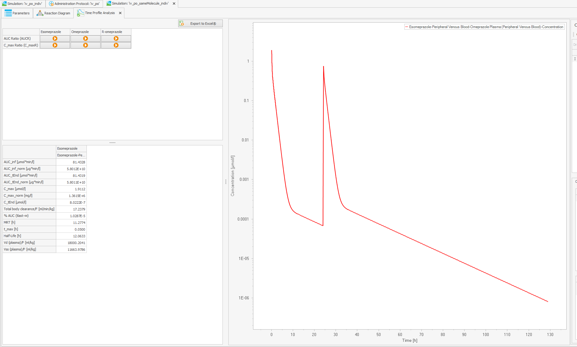 PK-Parameter in Time Profile Analysis - multiple questions · Open ...