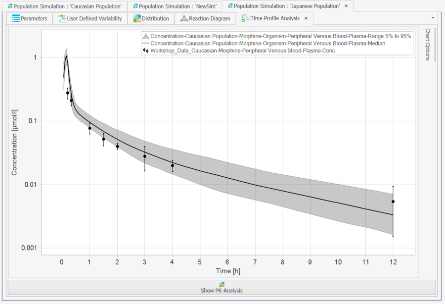 Cloning a population simulation retains the old simulation name in the ...