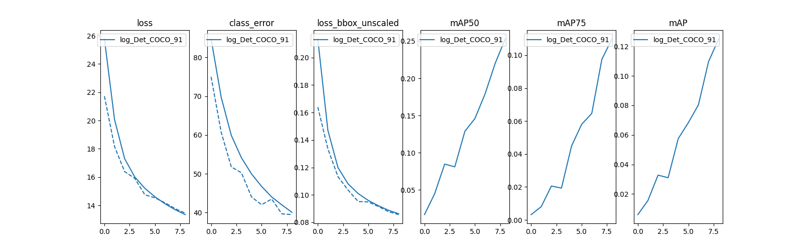Fixing the gaps in the classes IDs for COCO dataset · Issue #444 ...