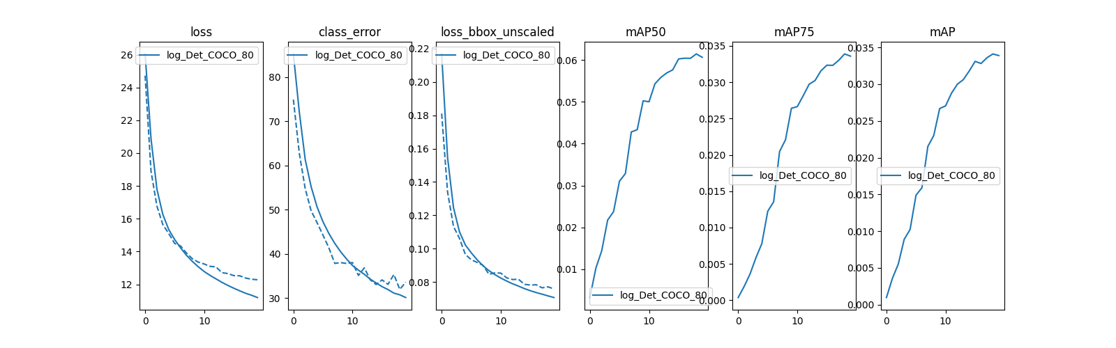 Fixing the gaps in the classes IDs for COCO dataset · Issue #444 ...