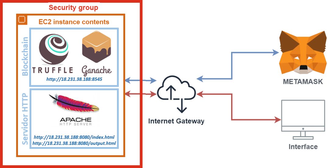 GitHub - tdavilab/CryptoCV · GitHub