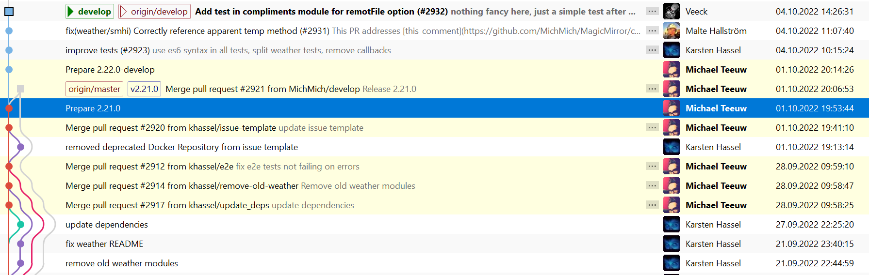 squash pull request commits by default · Issue 2916 ·
