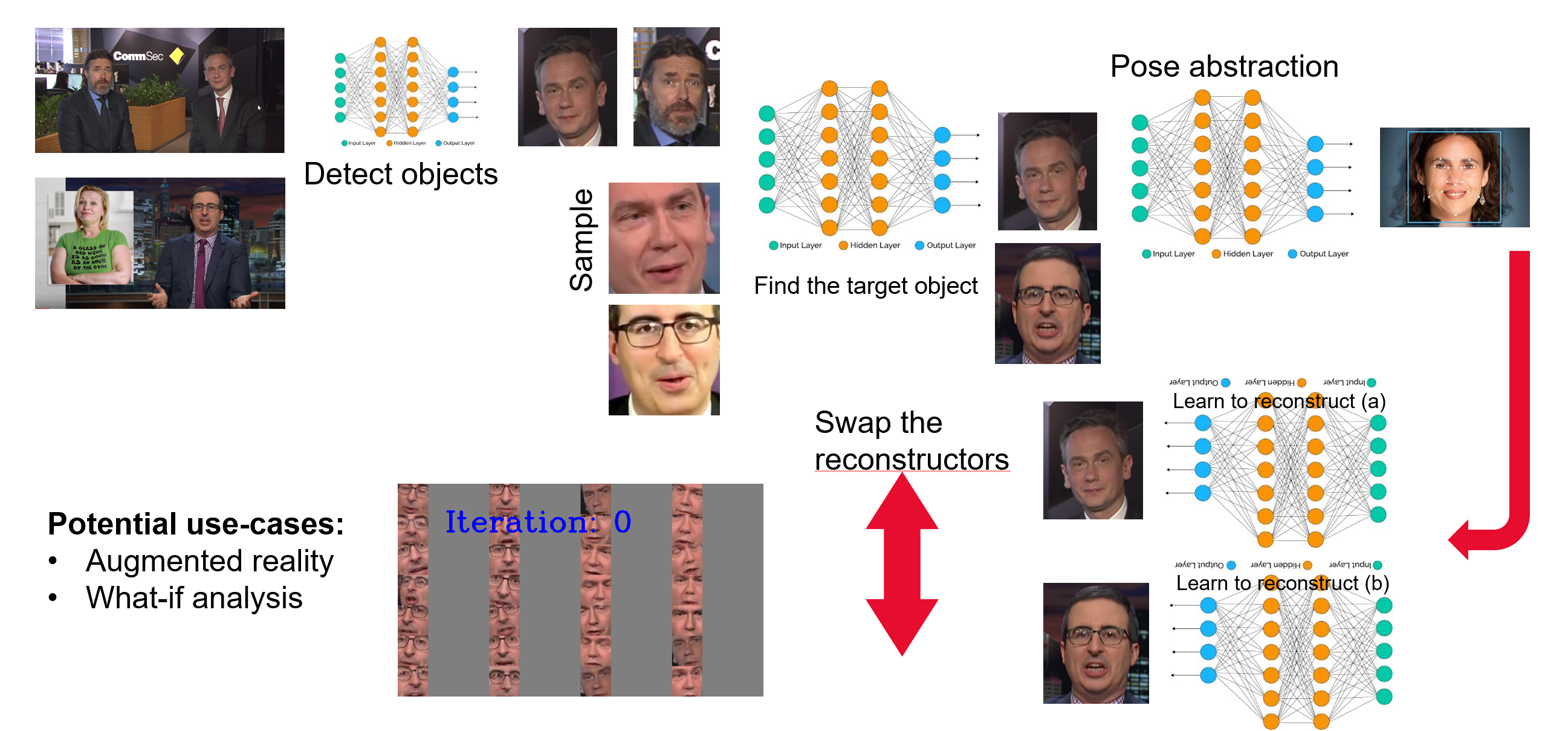 GitHub - rezabonyadi/deep_end_to_end_face_swap: The project swaps faces ...