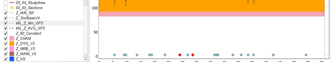 Elevation profile: Save layers configuration · Issue #52549 · qgis/QGIS ...