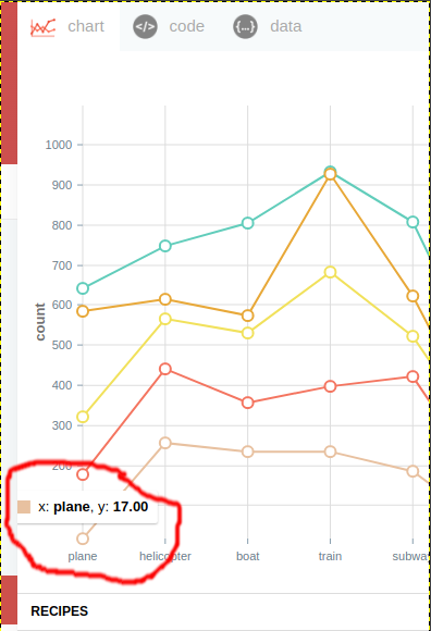 [ResponsiveLine] Chart with data not shown correctly · Issue #1772 ...
