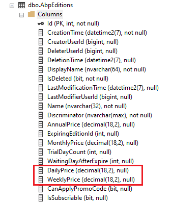 Invalid column name 'DailyPrice'. Invalid column name 'WeeklyPrice ...