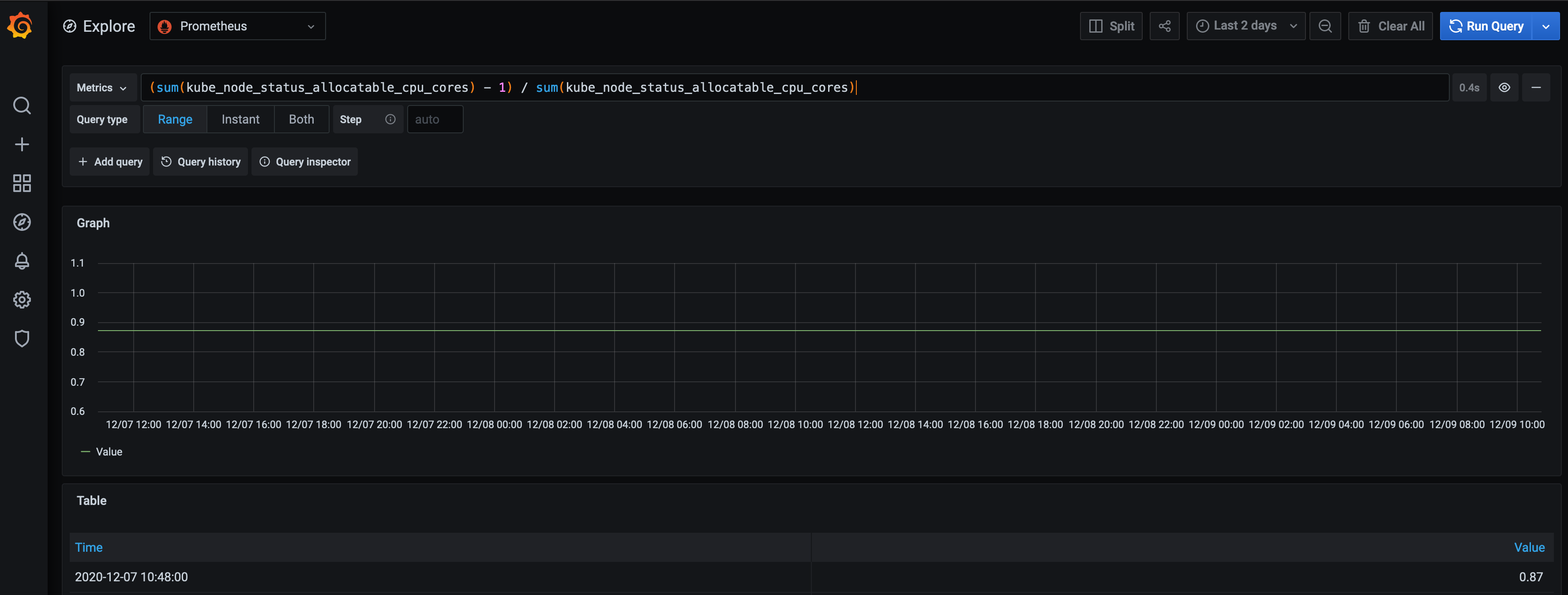 [kubeprometheusstack] wrong comparisons fixed, sum vs count · Issue