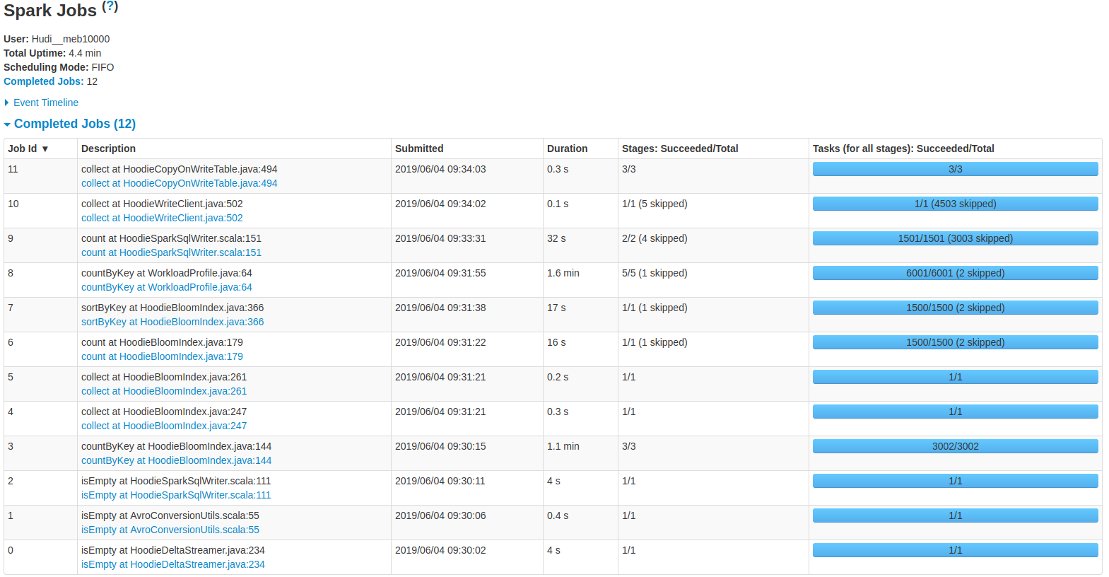Spark_UI_of_SparkSQLWritter_DataSourceAPI