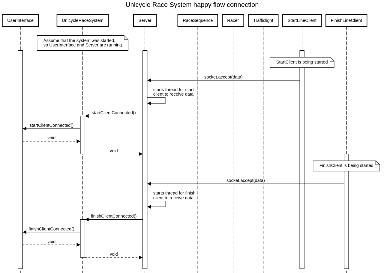 GitHub - tojacobs/UnicycleRaceSystem: Time registration system for off ...