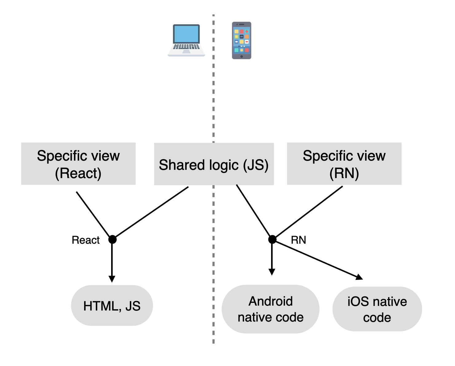 Screenshot 2022-03-07 at 08 31 47