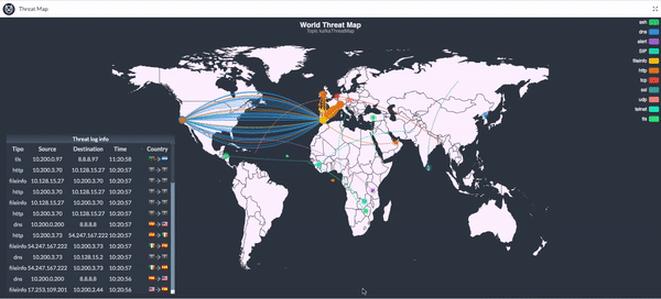 threatmap_isanchez