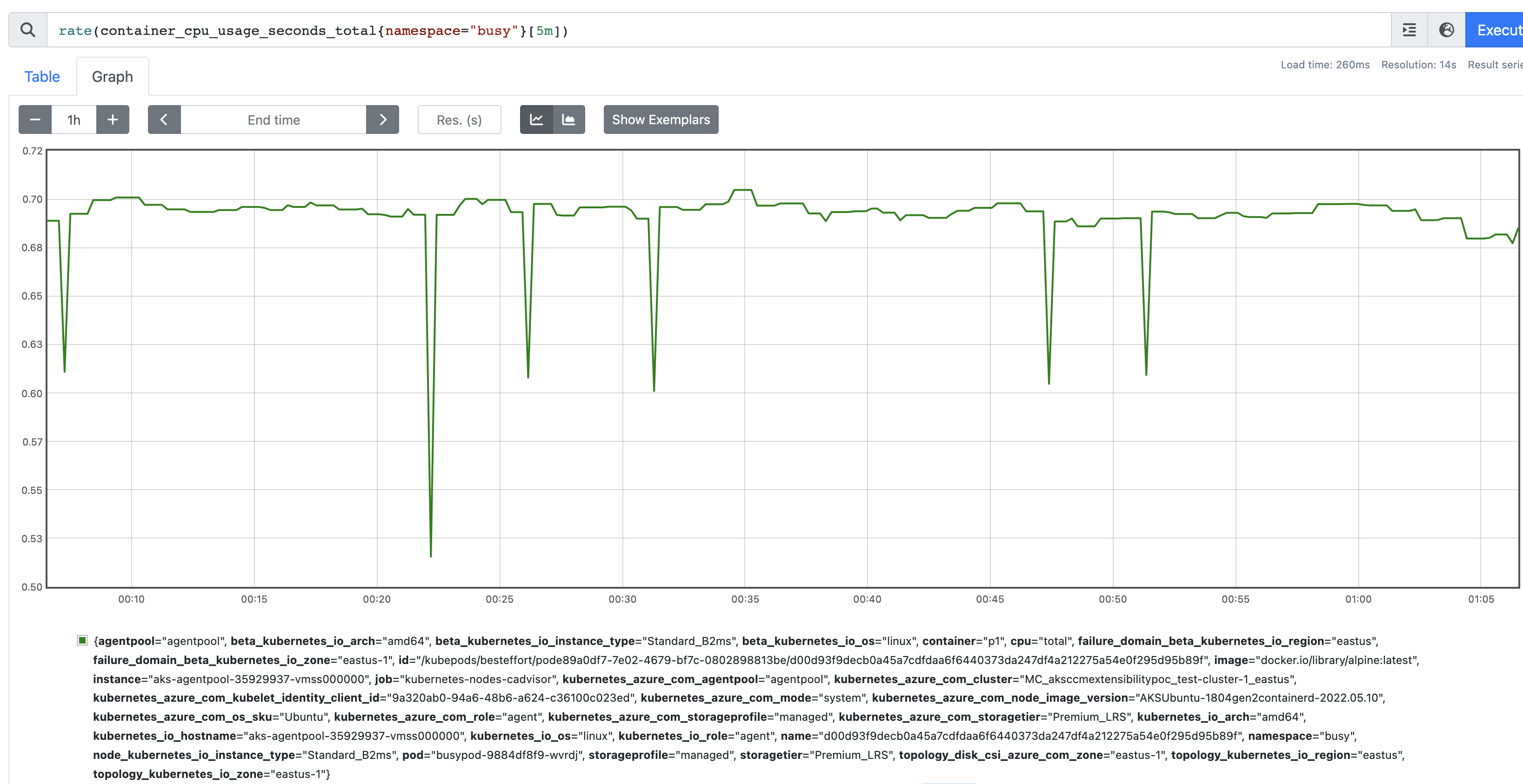 Opencost Doesn t Take Into Account Pod CPU Usage Issue 1702 opencost-doesn-t-take-into-account-pod-cpu-usage-issue-1702