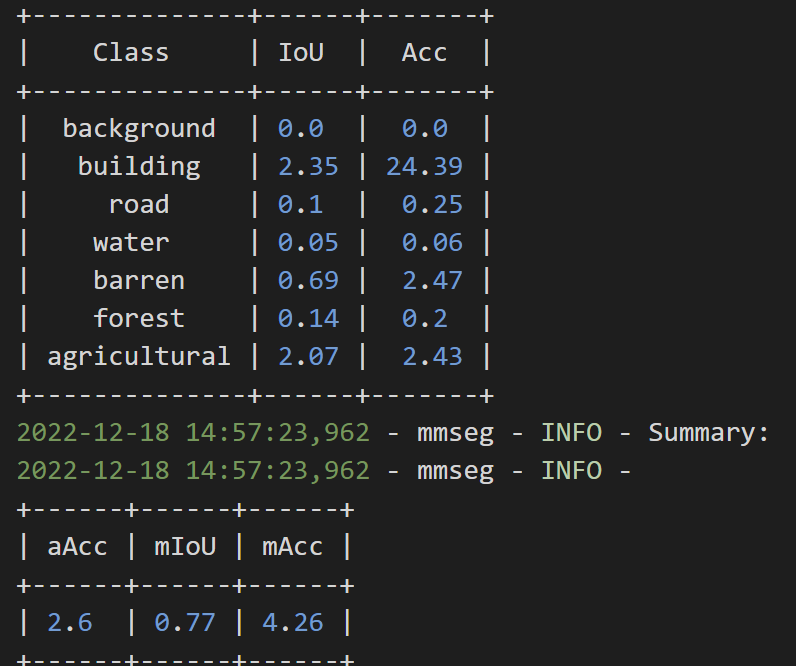Low performance with LoveDA · Issue #64 · czczup/ViT-Adapter · GitHub