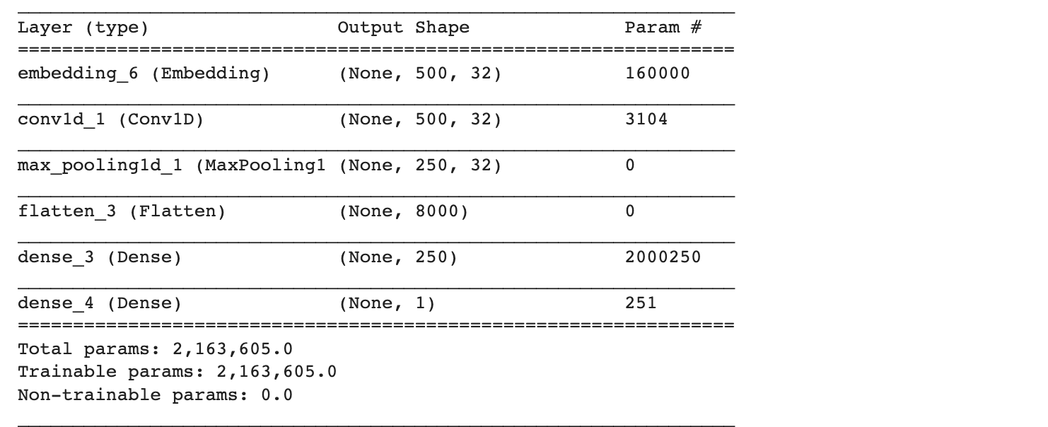 GitHub - Suraj-Bhor/Sentiment-Analysis: Sentiment Analysis using word ...