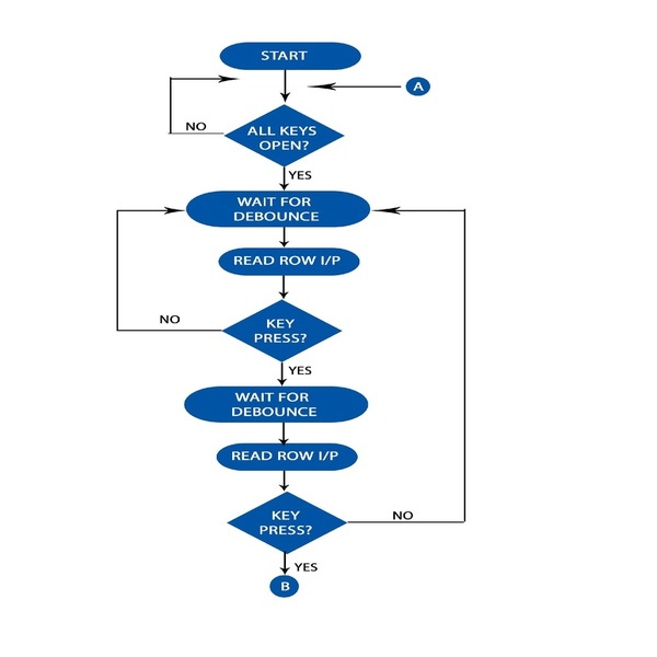 GitHub - svaderia/Fan_Control_System: Fan control system using 8086 ...