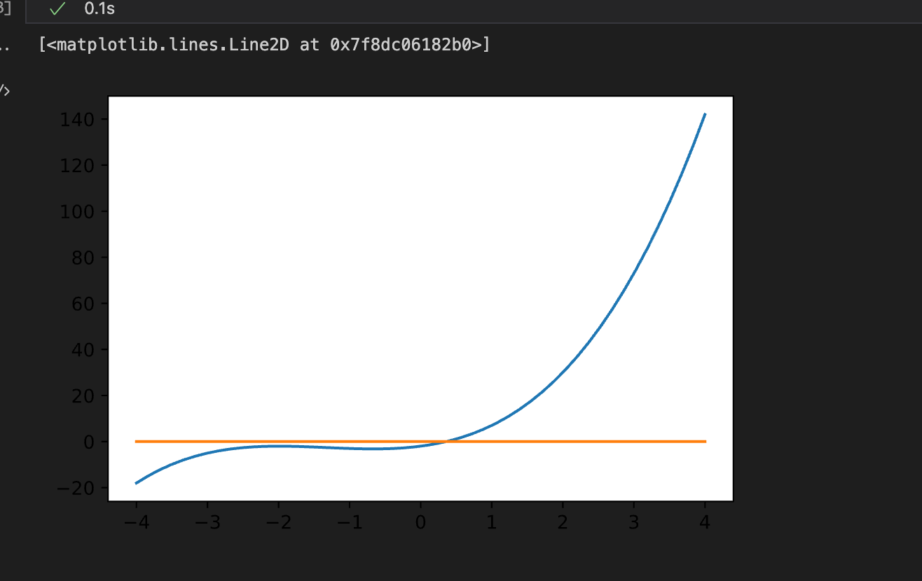 White background fills entire output cell for Matplotlib plots · Issue ...