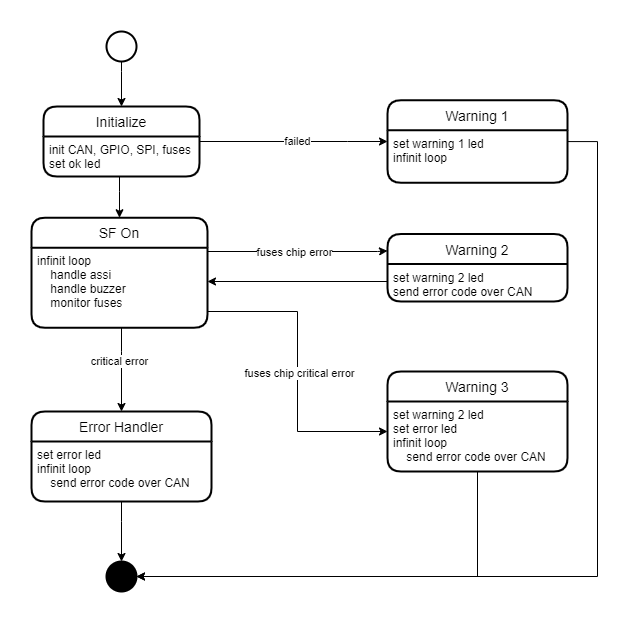 PUTM EV SMART FUSES 2022, from the project README