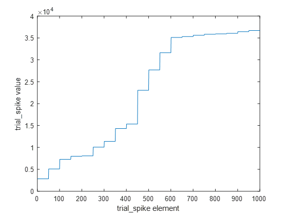 Spike Time Duplication · Issue #167 · cortex-lab/KiloSort · GitHub