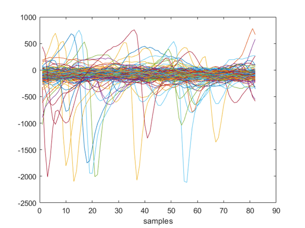 Spike Time Duplication · Issue #167 · cortex-lab/KiloSort · GitHub