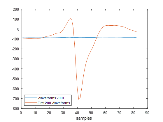 Spike Time Duplication · Issue #167 · cortex-lab/KiloSort · GitHub