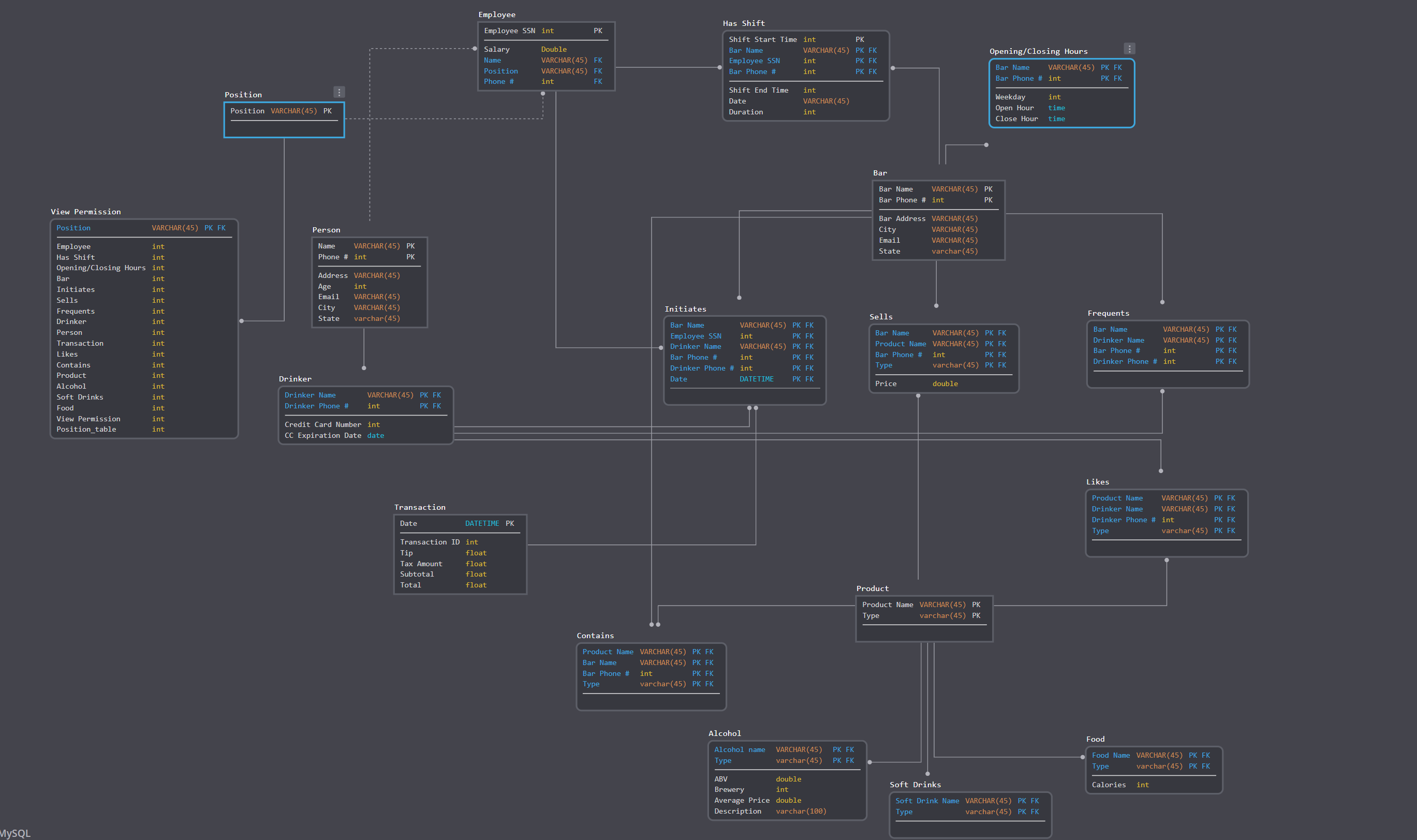 GitHub - twnbay78/Bar-Beer-Drinker: Designed and created a MySQL ...