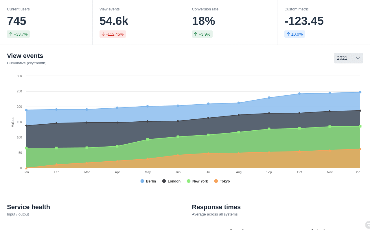 Inconsistent positioning of x axis labels · Issue 16849 · highcharts