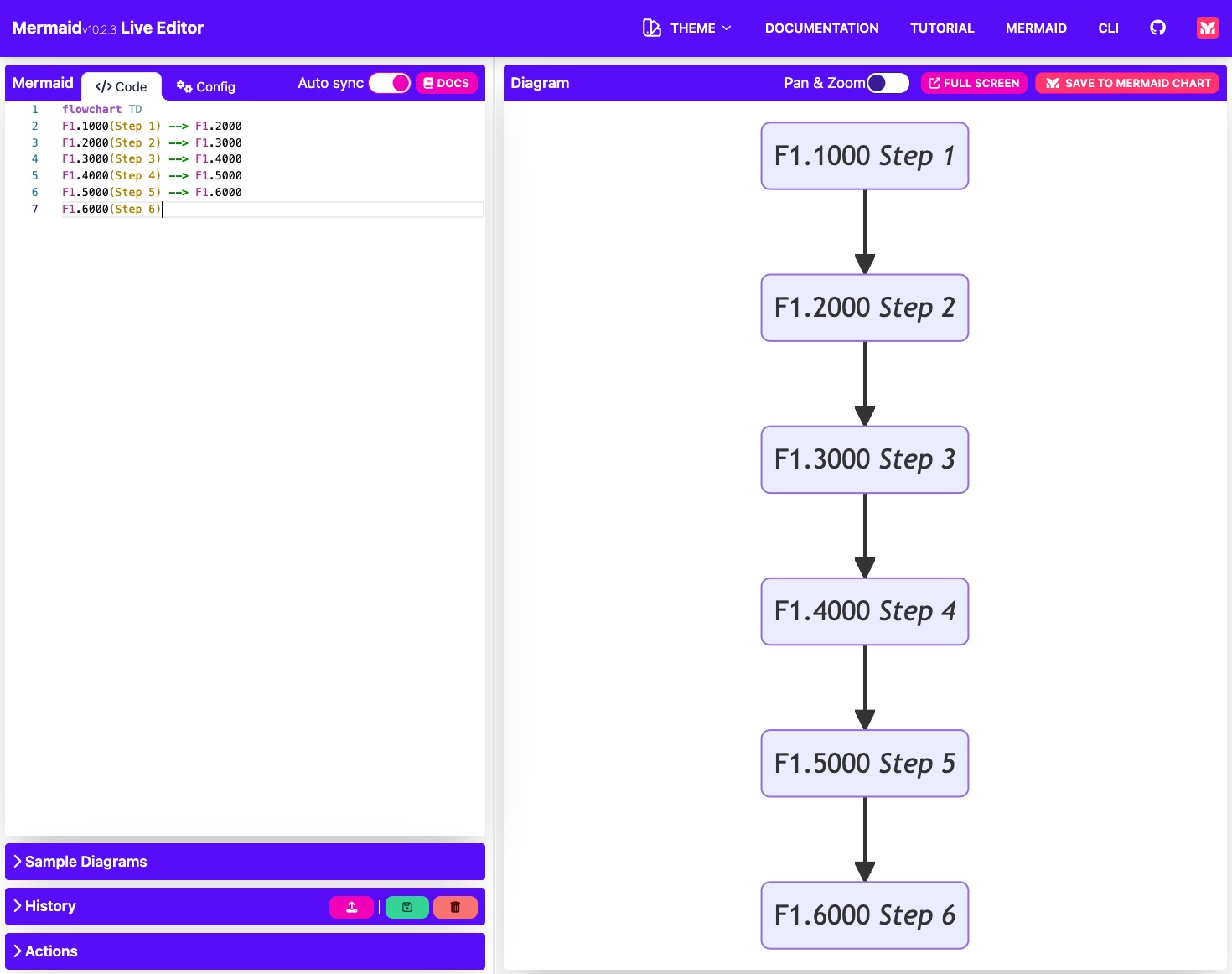 Add configuration option for including the node ID with node text ...