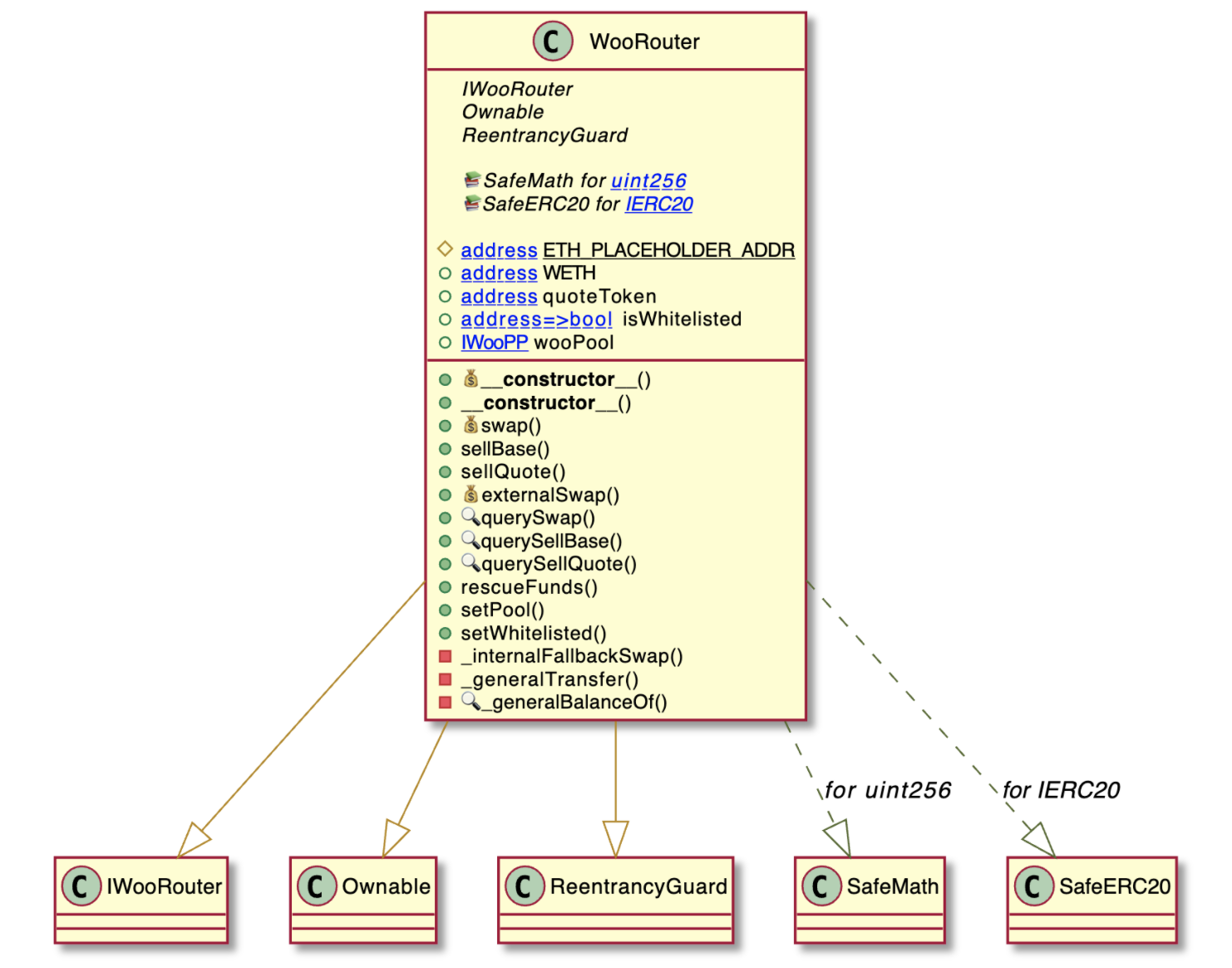 WooRouter.sol UML