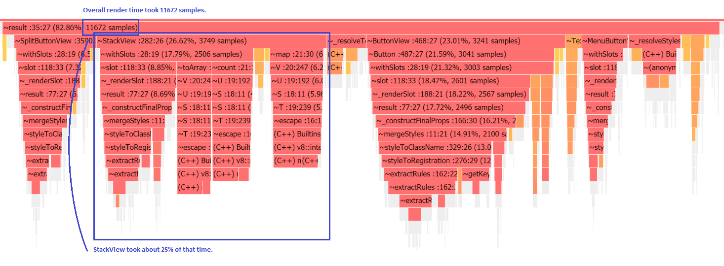 Perf Testing · microsoft/fluentui Wiki · GitHub