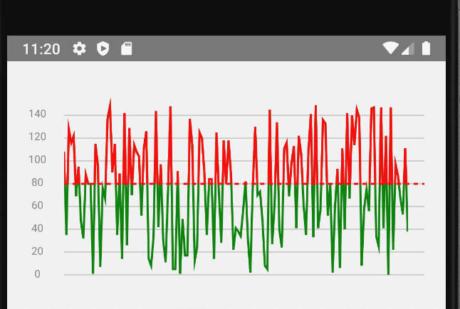Is it possible to draw a chart like this using this library · Issue ...