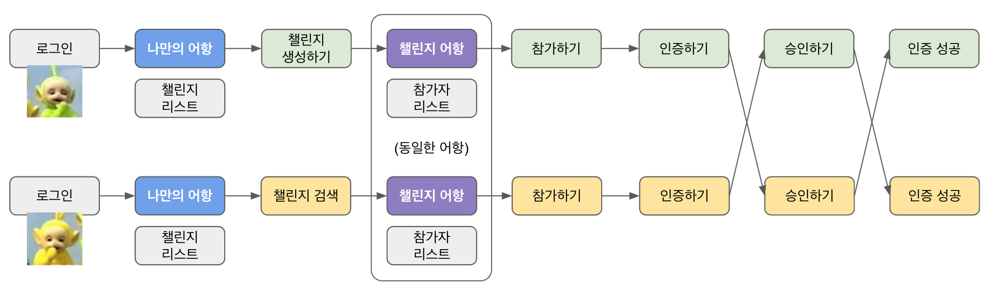 GitHub - JahunSeo/raising-alien-creatures: [정글 팀 프로젝트] 목표 달성 어플리케이션 ...