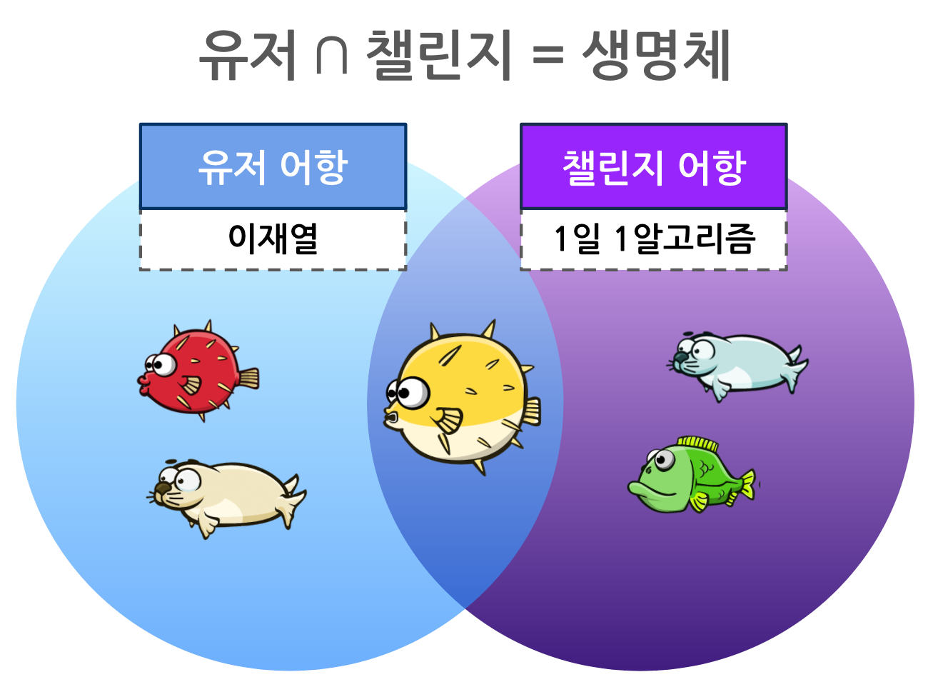GitHub - JahunSeo/raising-alien-creatures: [정글 팀 프로젝트] 목표 달성 어플리케이션 ...