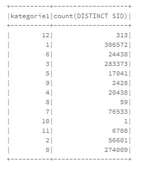 java.net.ConnectException: Connection refused (Connection refused) with ...