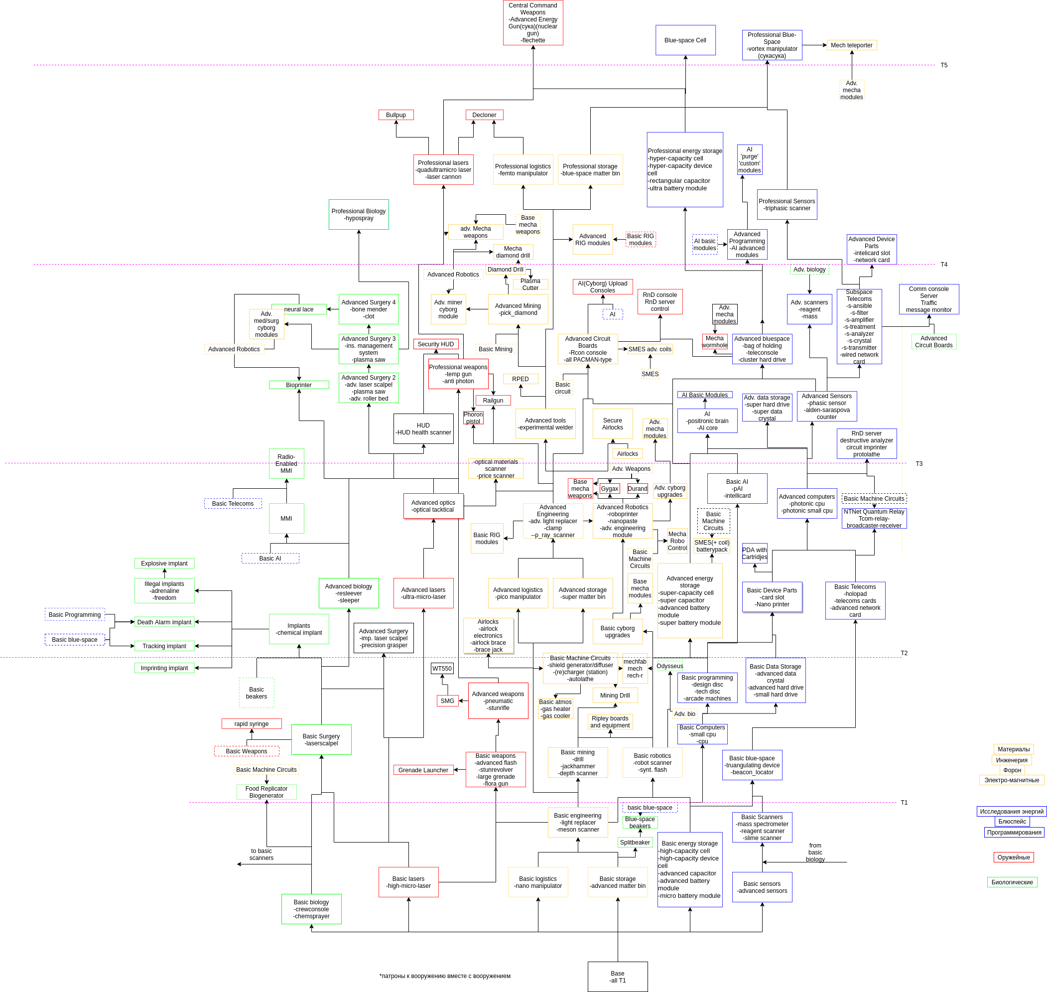 ChaoticScienceTree
