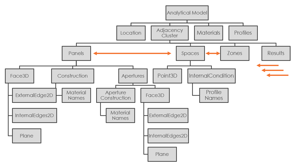 structure