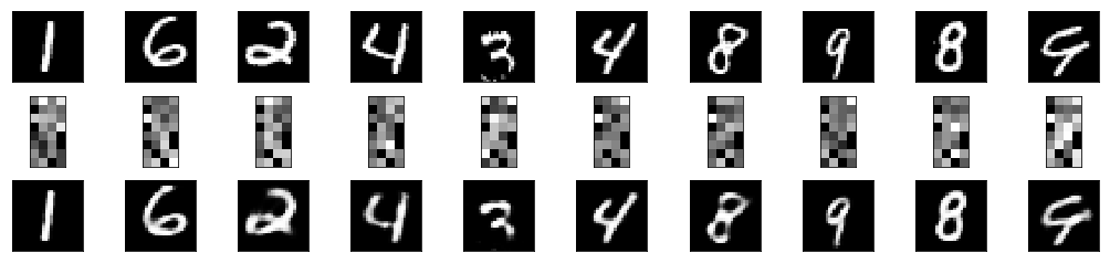 Autoencoders with Keras
