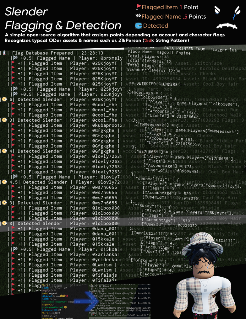 GitHub - Slender-Research-Movement/Recognition
