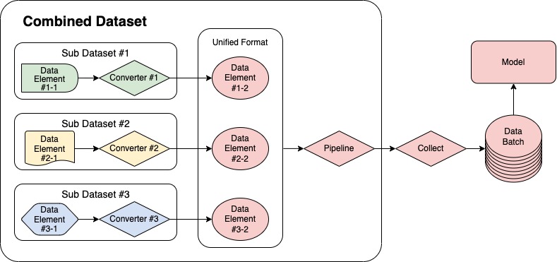 combined_dataset_pipeline