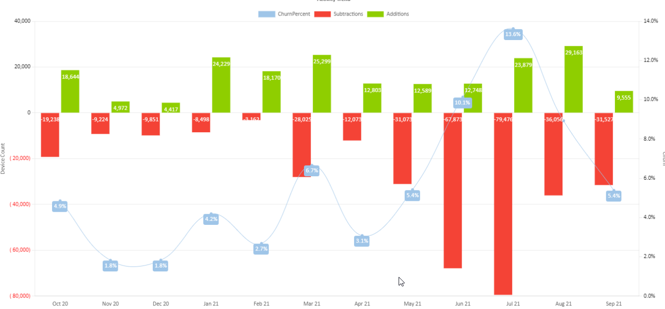 chartjs disable numbers The AI Search Engine You Control AI Chat