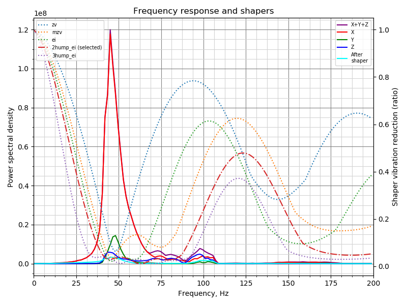 shaper_calibration_x