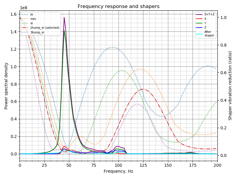 shaper_calibration_y