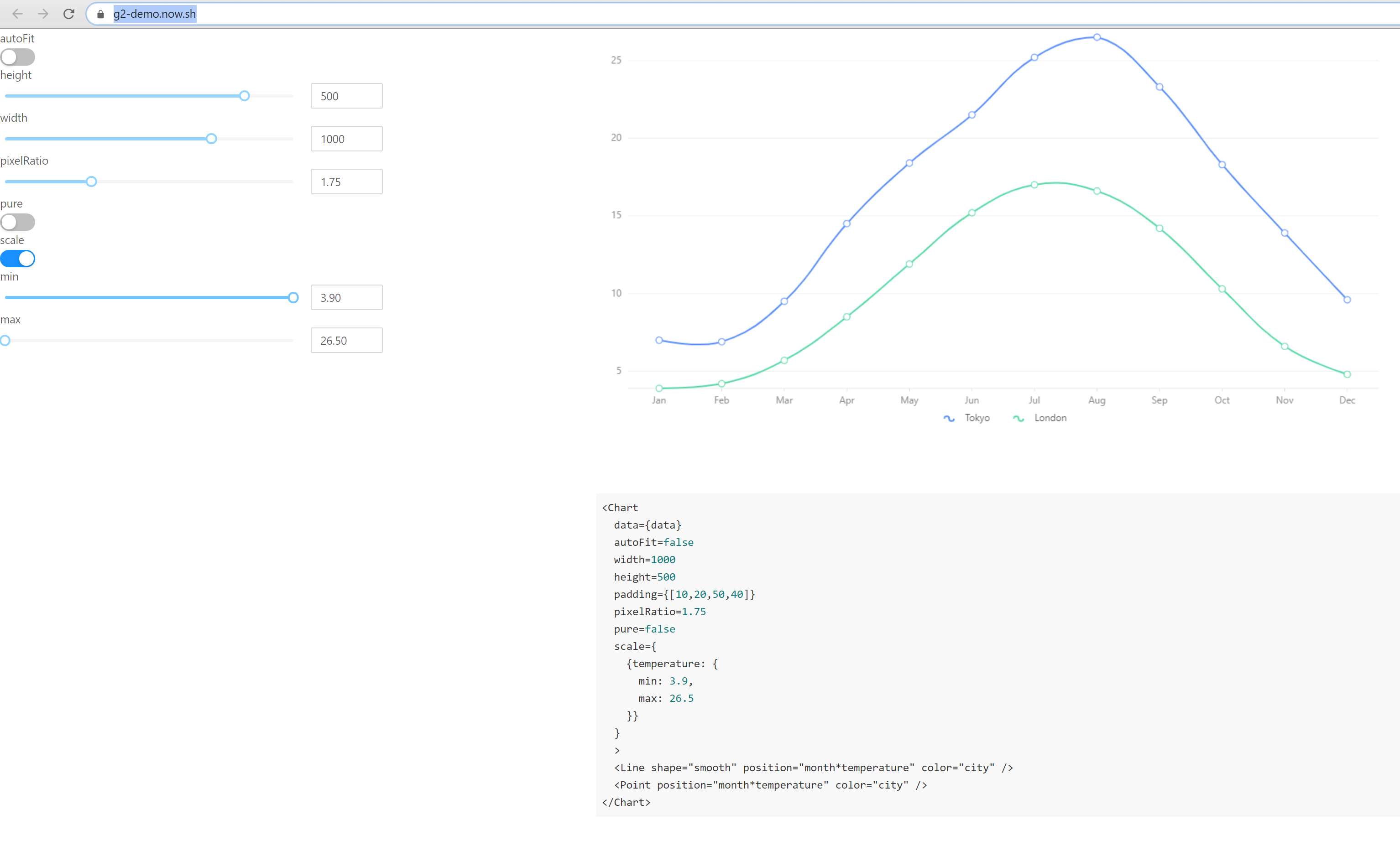 [SoC2020] An Interactive Chart Documents in Low-Code Senario · Issue ...