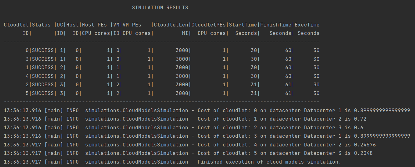 GitHub - TomarGunjan/CloudSimExtension